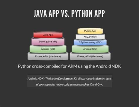create standalone python app.